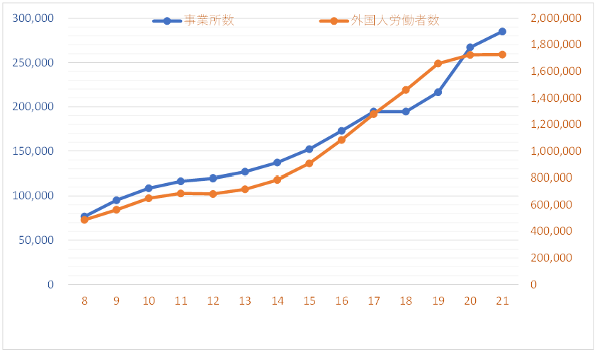 そろそろ日本も外国人労働者を根底から見直すべき時期が到来しているの 